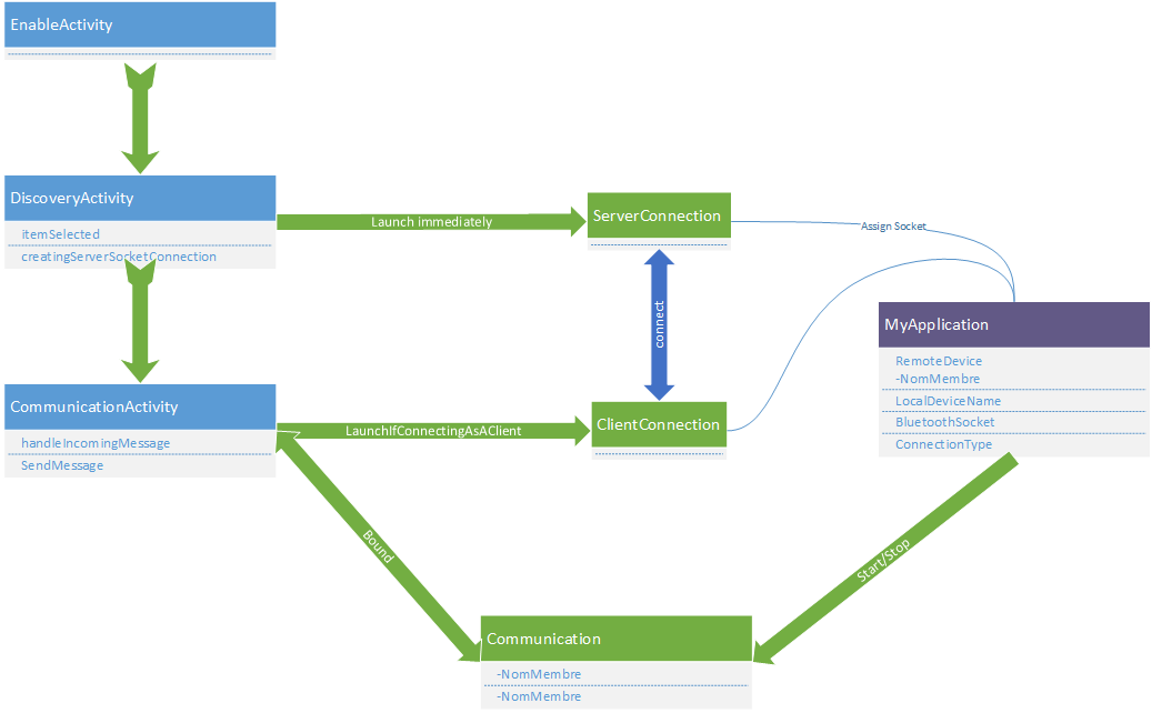 couvFormationInit_web